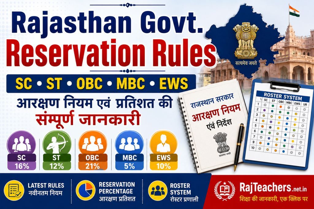 Rajasthan Govt. Reservation Rules
